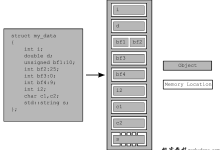 C++ 内存模型基础|极客教程