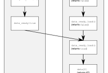 C++ 同步操作和强制排序|极客教程