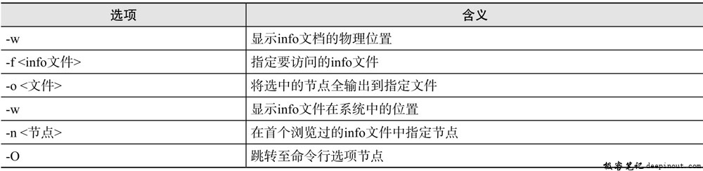 Linux info命令 语法