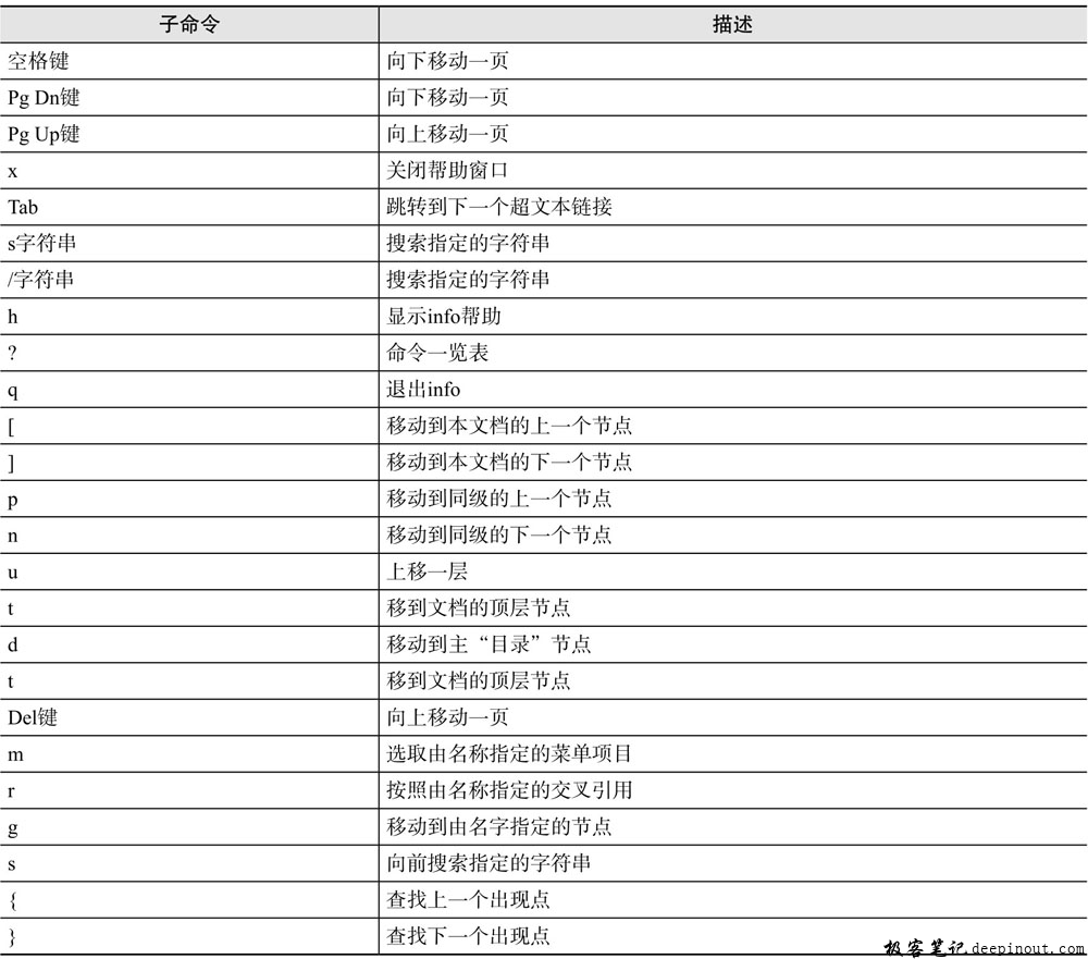 Linux info命令 语法