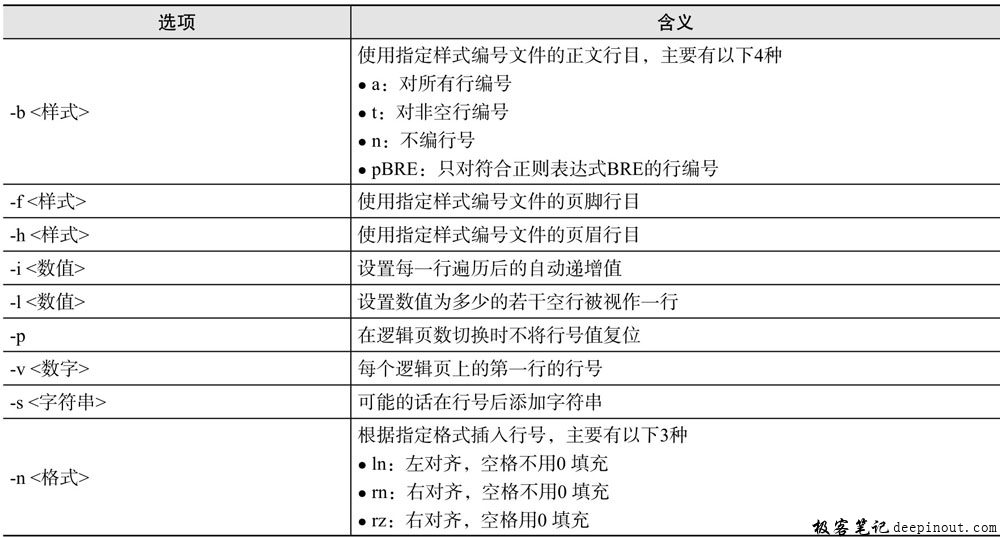 Linux nl命令 语法