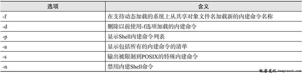 Linux  enable命令 语法