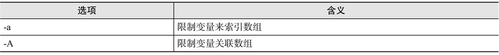 readonly命令选项含义