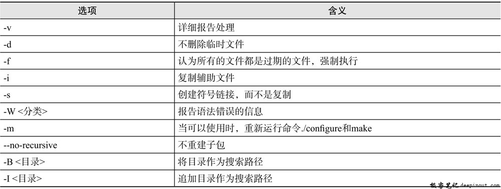 autoreconf命令选项含义