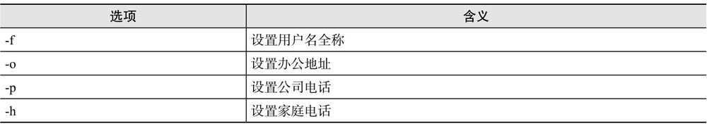 chfn命令选项含义