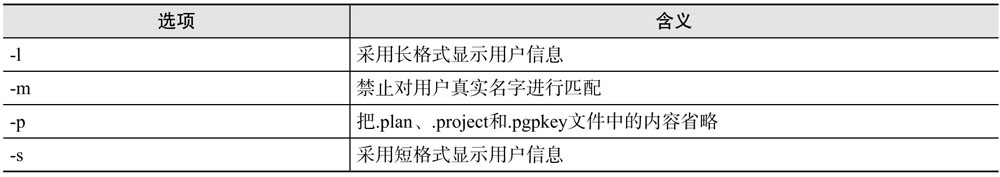 finger命令选项含义