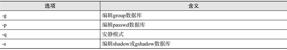 vipw命令选项含义