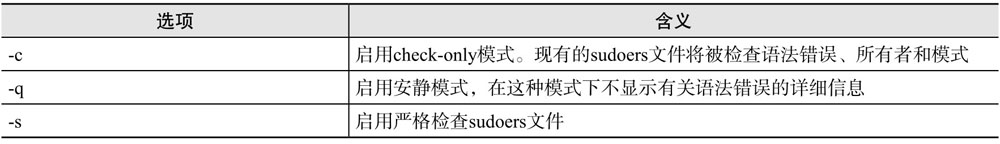 visudo命令选项含义