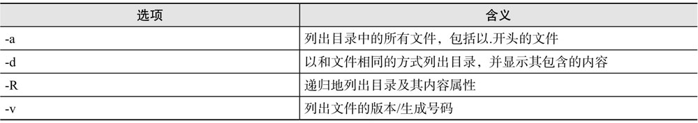 lsattr命令选项含义