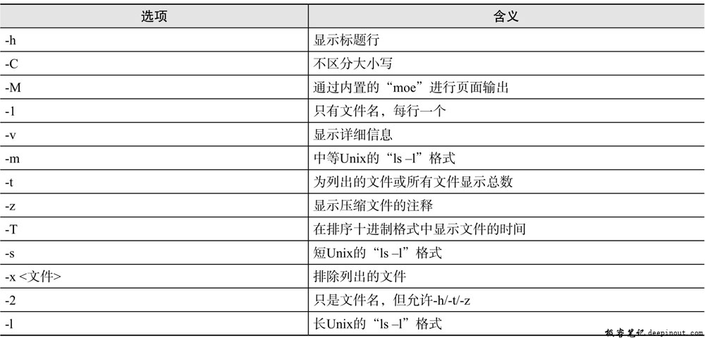 zipinfo命令选项含义