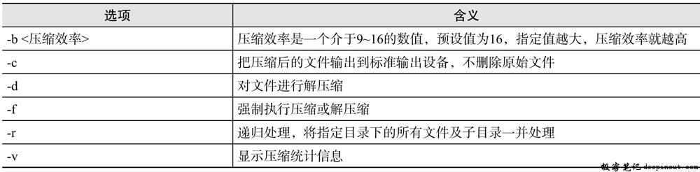 uncompress命令选项含义