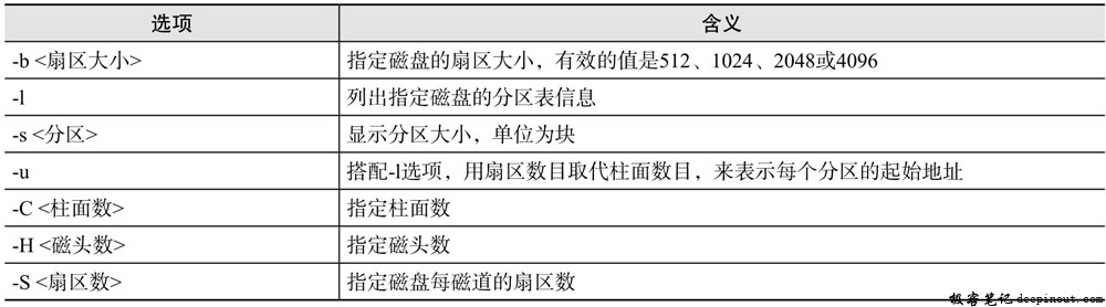 fdisk命令选项含义