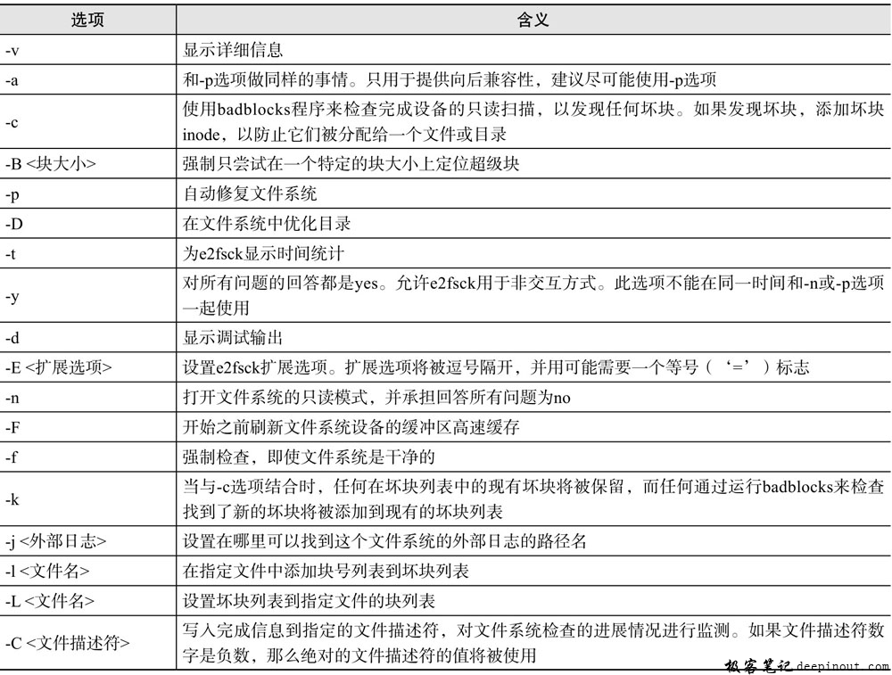 e2fsck命令选项含义