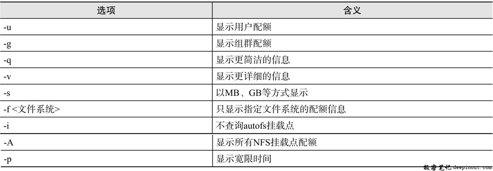 quota命令选项含义