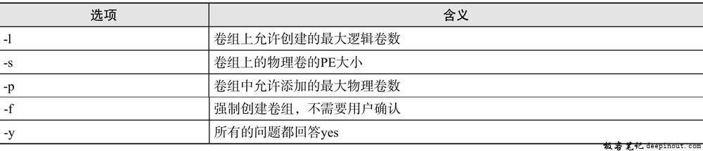 vgcreate命令选项含义