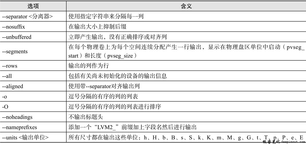 pvs命令选项含义