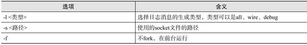 lvmetad命令选项含义