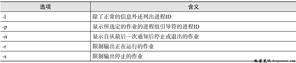 jobs命令选项含义