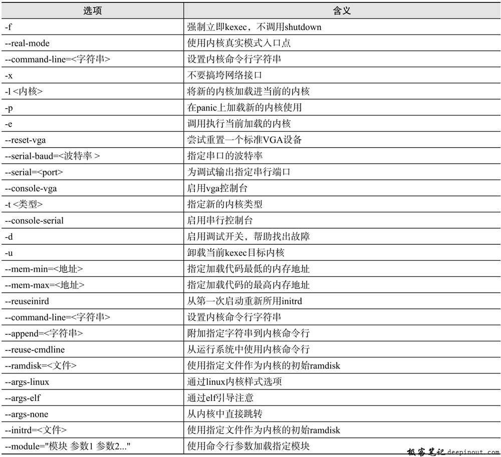 kexec命令选项含义