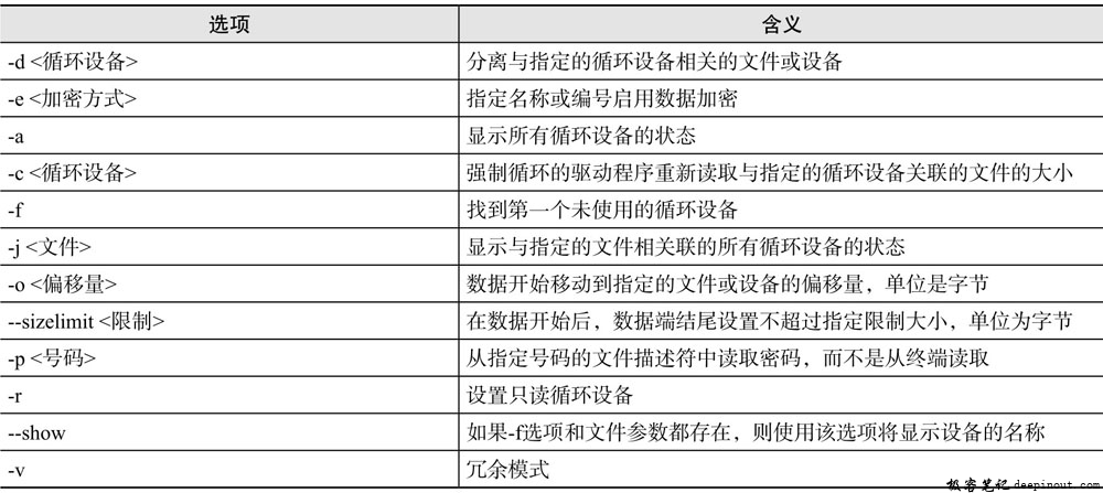 losetup命令选项含义