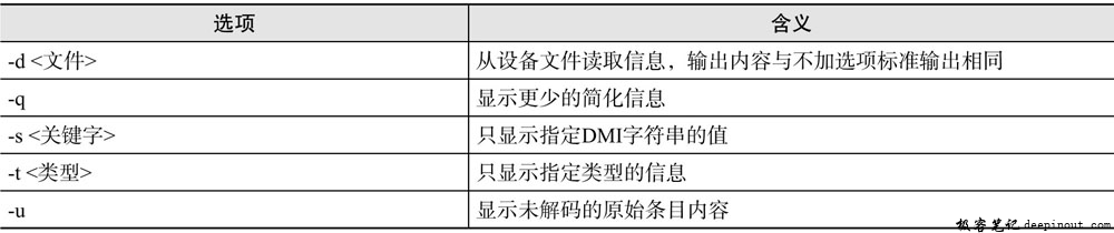 dmidecode命令选项含义