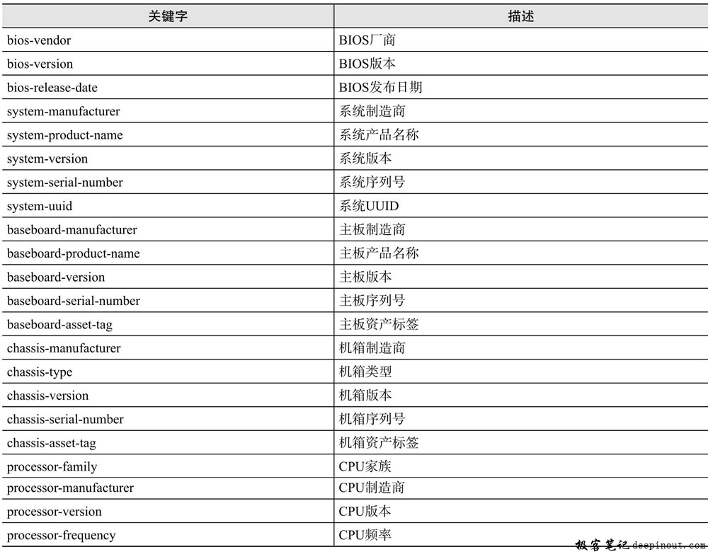 有效的字符串关键字