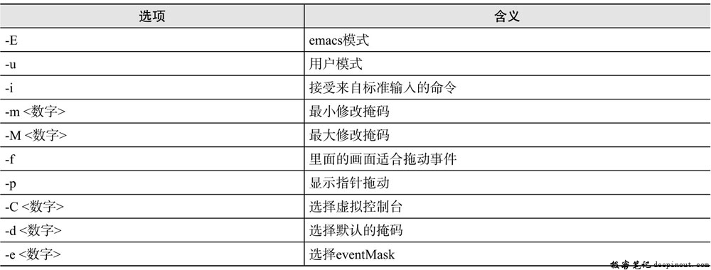 mev命令选项含义