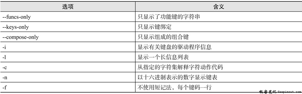 dumpkeys命令选项含义