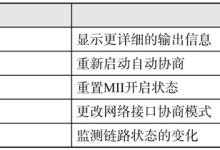 Linux mii-tool命令|极客教程