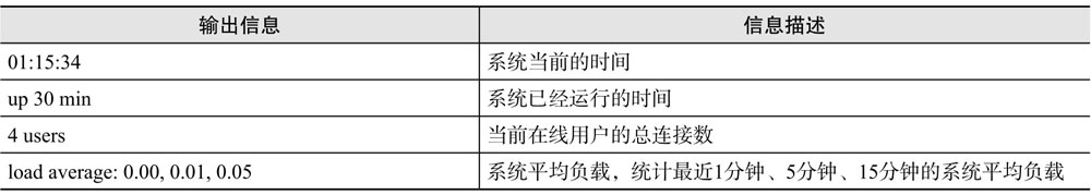 uptime命令输出信息描述