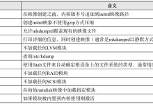 Linux mkdumprd命令|极客教程