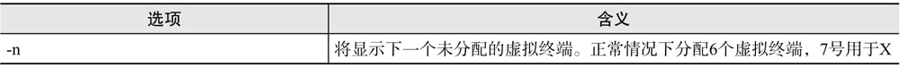 Linux fgconsole命令|极客教程