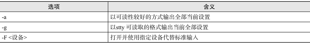 Linux stty命令|极客教程