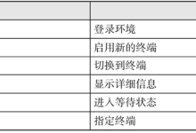 Linux open命令|极客教程