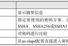 Linux pwdhash命令|极客教程