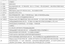 Linux ssh-keygen命令|极客教程
