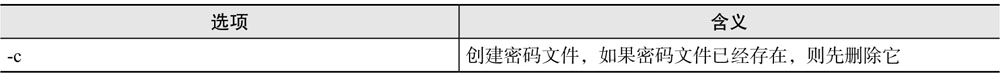 Linux htdigest命令|极客教程