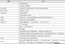 Linux ntp-keygen命令|极客教程