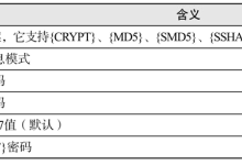 Linux slappasswd命令|极客教程