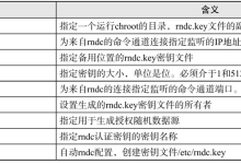 Linux rndc-confgen命令|极客教程