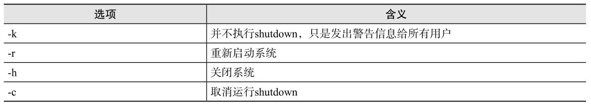 shutdown命令选项含义