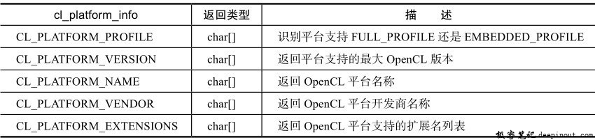 OpenCL平台信息参数