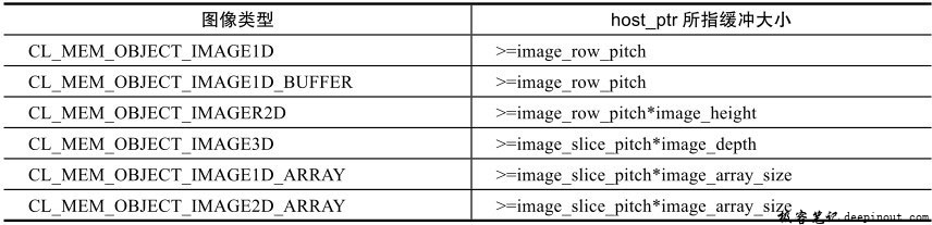 不同图像类型下host_ptr所指缓冲大小要求