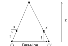 OpenCV-Python立体图像的深度图|极客笔记