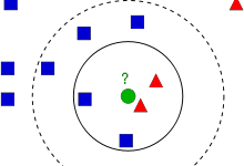 OpenCV-Python K-最近邻算法|极客笔记