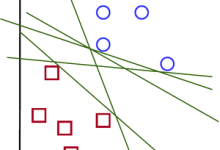 OpenCV-Python 理解 SVM|极客笔记
