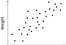 OpenCV-Python 理解 K-Means 聚类|极客笔记
