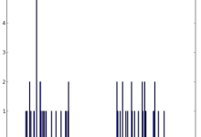 OpenCV-Python 中的 K-Means 聚类|极客笔记
