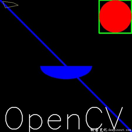 OpenCV-Python绘图功能