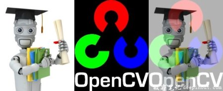 opencv图像混合